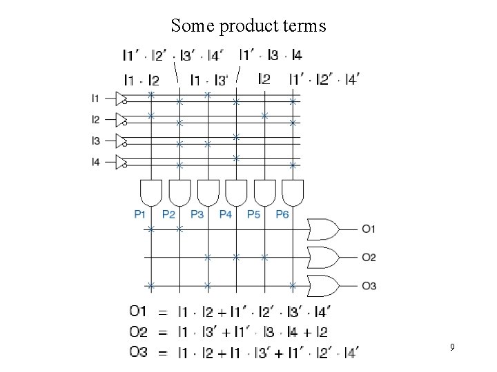 Some product terms 9 