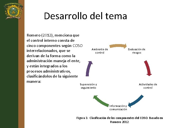 Desarrollo del tema Romero (2012), menciona que el control interno consta de cinco componentes