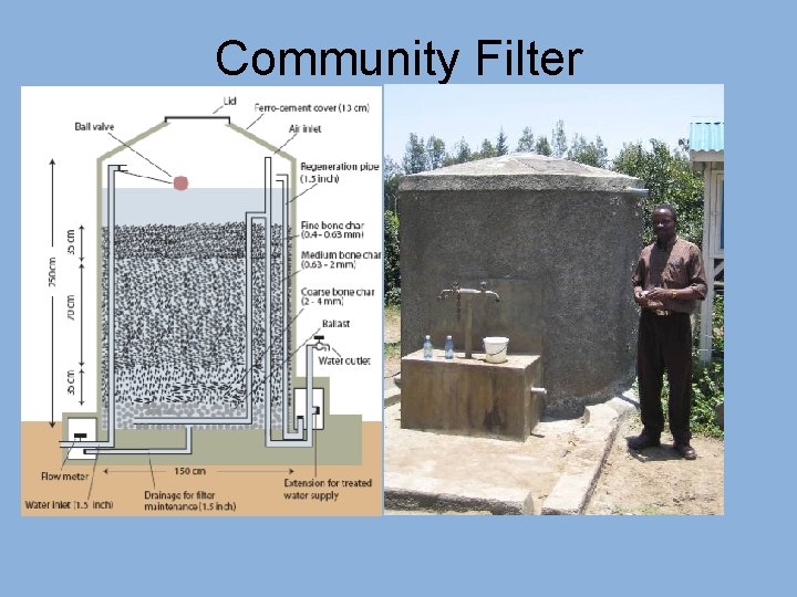 Community Filter 