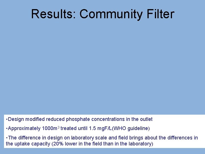 Results: Community Filter • Design modified reduced phosphate concentrations in the outlet • Approximately