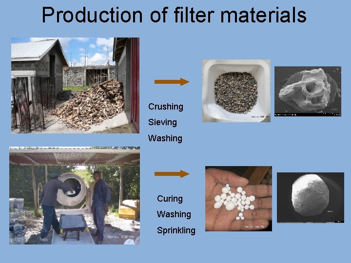 Production of filter materials Crushing Sieving Washing Curing Washing Sprinkling 
