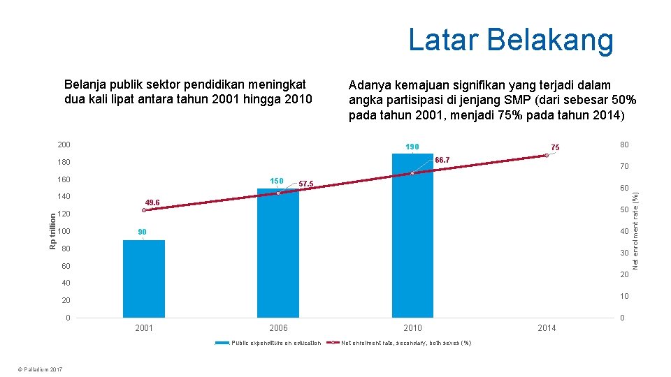 Latar Belakang 200 Adanya kemajuan signifikan yang terjadi dalam angka partisipasi di jenjang SMP