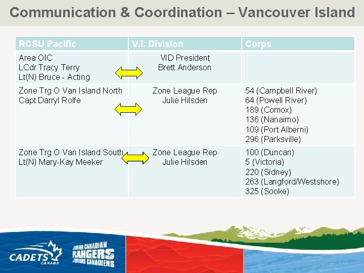 Communication & Coordination – Vancouver Island RCSU Pacific Area OIC LCdr Tracy Terry Lt(N)