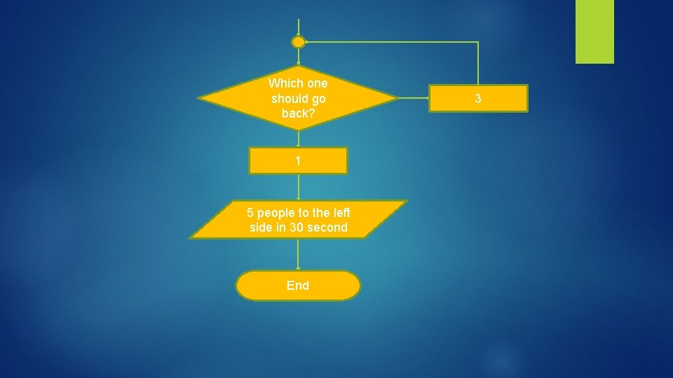 Which one should go back? 1 5 people to the left side in 30