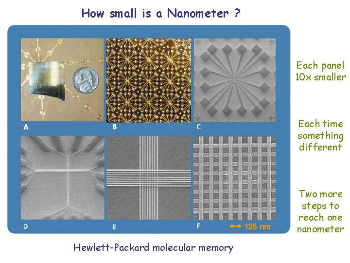 How small is a Nanometer ? Each panel 10 x smaller Each time something