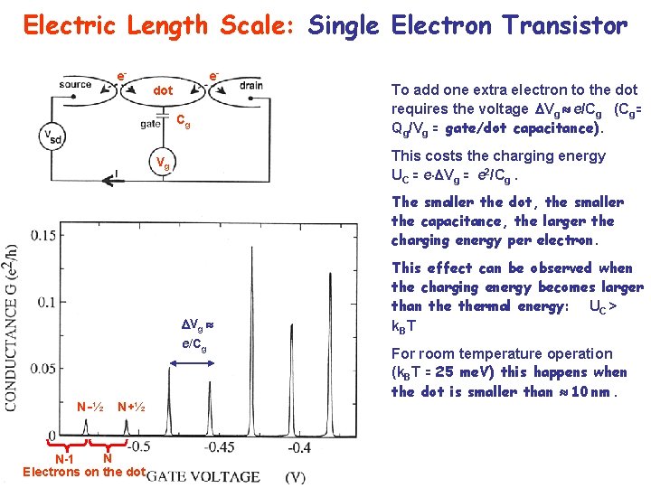 Electric Length Scale: Single Electron Transistor e- edot Cg To add one extra electron
