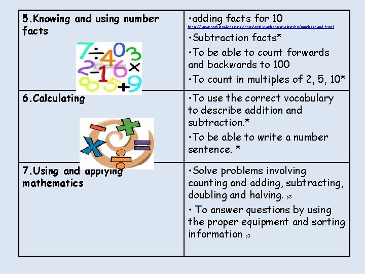 5. Knowing and using number facts • adding facts for 10 6. Calculating • 5. Knowing and using number facts • adding facts for 10 6. Calculating •