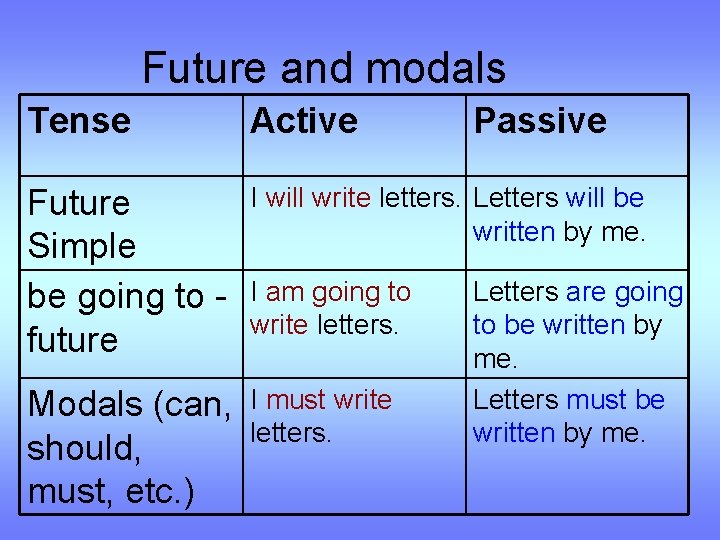 The Passive Voice Anneli Hallaste Tartu 2010 Active