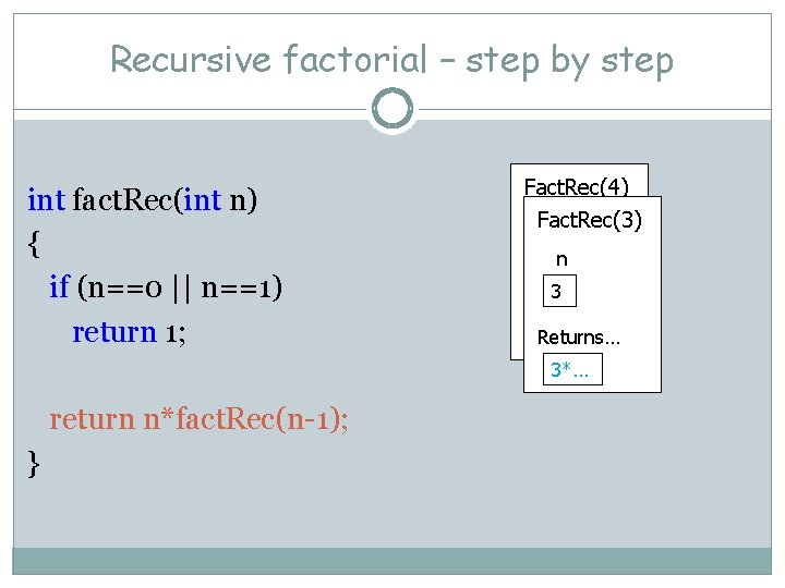 Recursive factorial – step by step int fact. Rec(int n) { if (n==0 ||