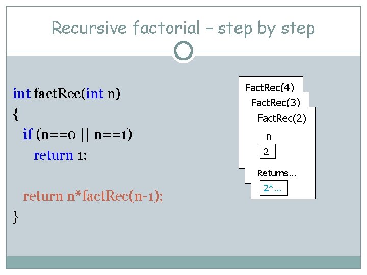 Recursive factorial – step by step int fact. Rec(int n) { if (n==0 ||