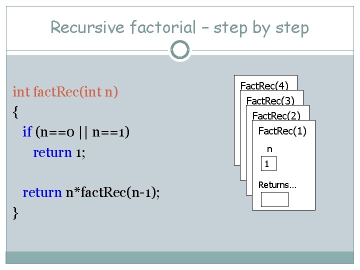 Recursive factorial – step by step int fact. Rec(int n) { if (n==0 ||