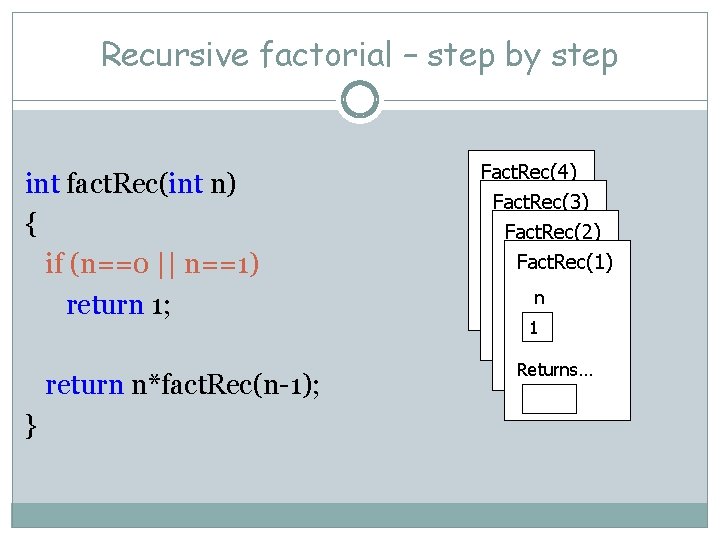 Recursive factorial – step by step int fact. Rec(int n) { if (n==0 ||