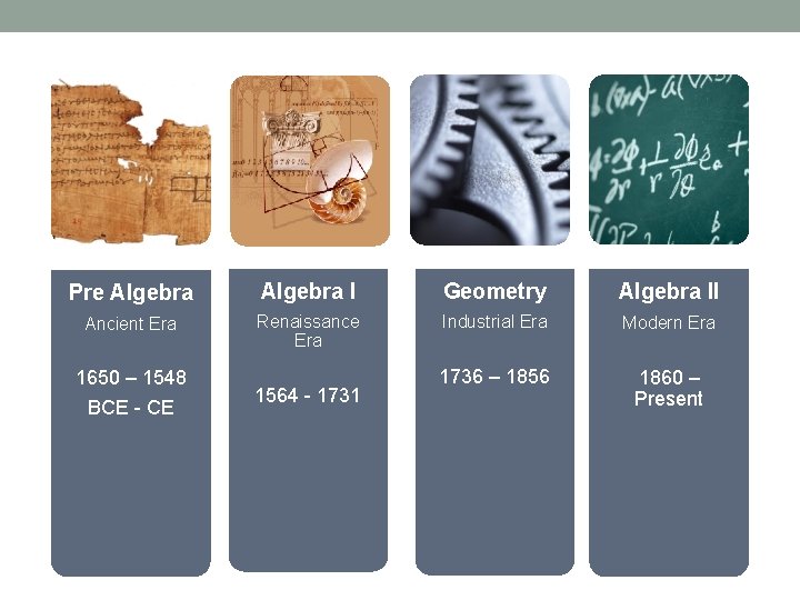 Pre Algebra I Geometry Algebra II Ancient Era Renaissance Era Industrial Era Modern Era