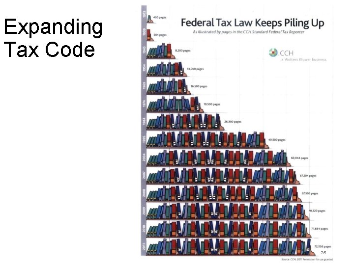 Expanding Tax Code 25 Expanding Tax Code 25