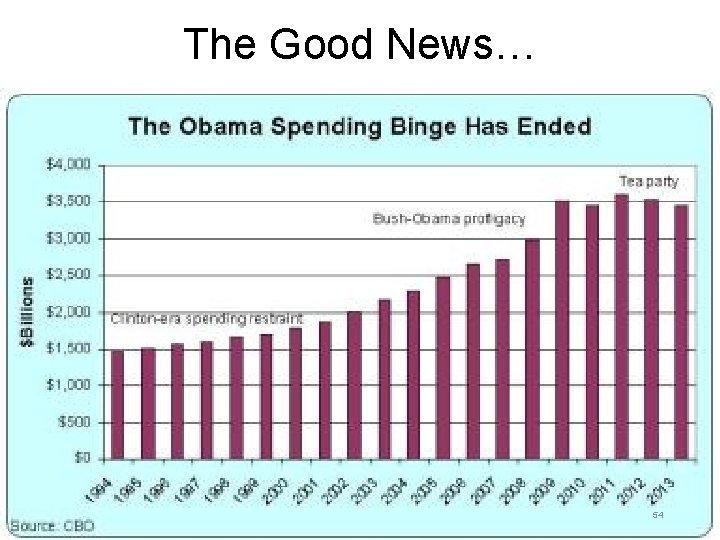 The Good News… 54 The Good News… 54