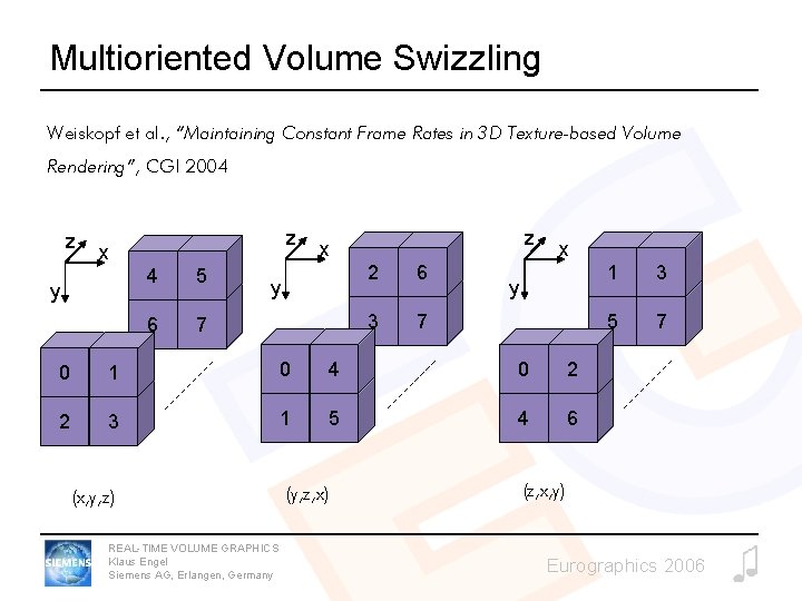 Multioriented Volume Swizzling Weiskopf et al. , “Maintaining Constant Frame Rates in 3 D Multioriented Volume Swizzling Weiskopf et al. , “Maintaining Constant Frame Rates in 3 D