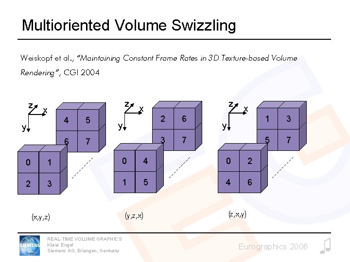 Multioriented Volume Swizzling Weiskopf et al. , “Maintaining Constant Frame Rates in 3 D