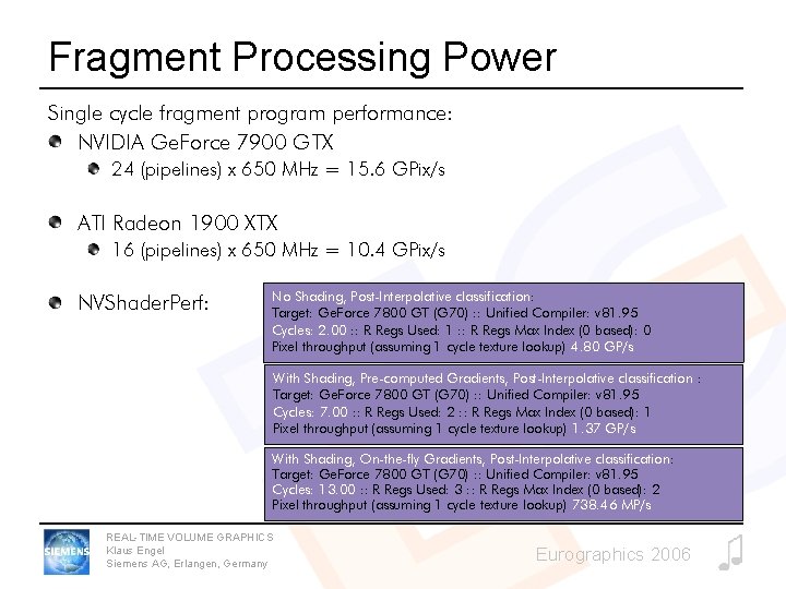 Fragment Processing Power Single cycle fragment program performance: NVIDIA Ge. Force 7900 GTX 24