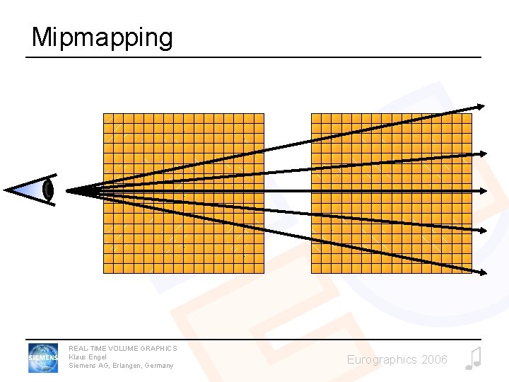 Mipmapping REAL-TIME VOLUME GRAPHICS Klaus Engel Siemens AG, Erlangen, Germany Eurographics 2006 