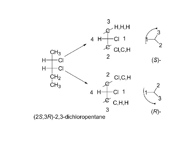 Stereochemistry In Three Dimensions Girish S Deshmukh