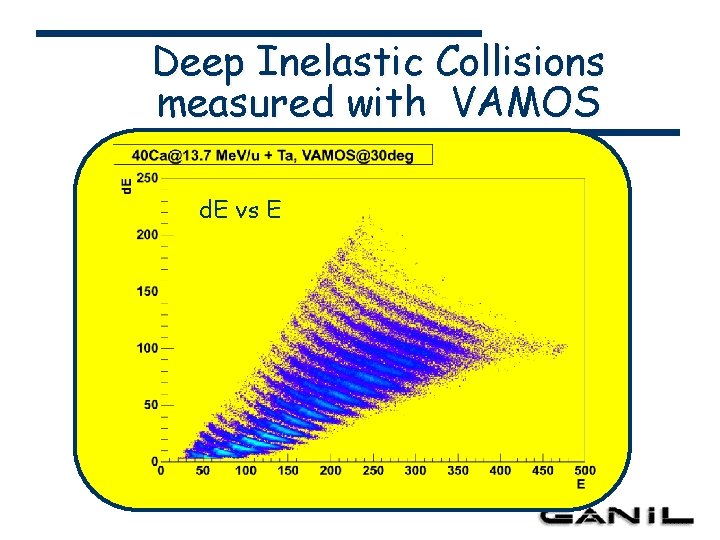 Deep Inelastic Collisions measured with VAMOS d. E vs E 