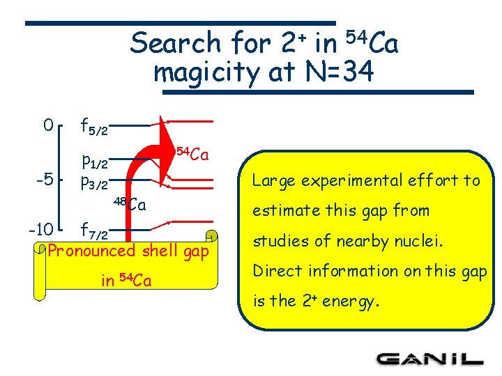 Search for 2+ in 54 Ca magicity at N=34 0 -5 f 5/2 p