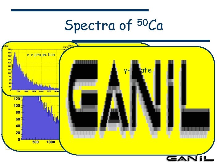 Spectra of 50 Ca γ-γ projection γ-γ gate 