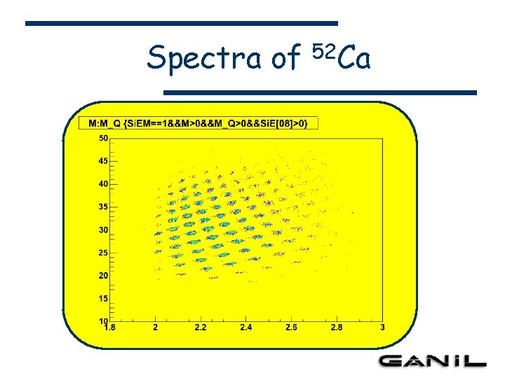 Spectra of 52 Ca 