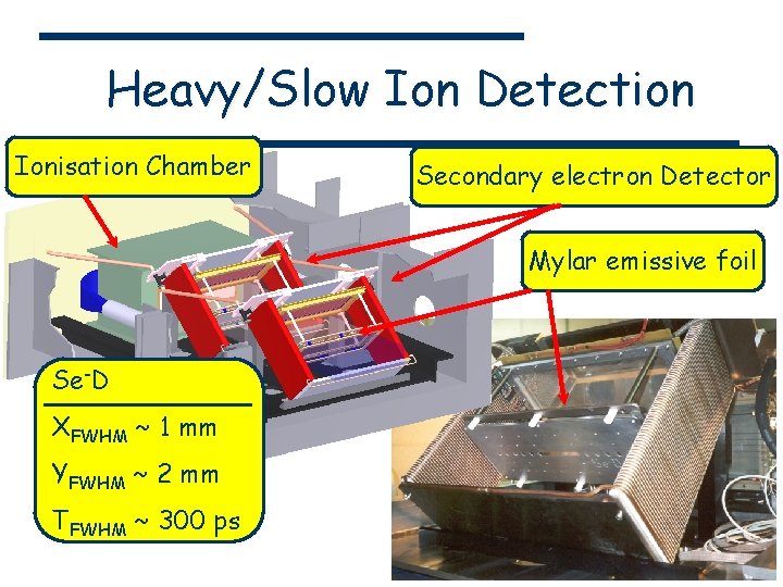 Heavy/Slow Ion Detection Ionisation Chamber Secondary electron Detector Mylar emissive foil Se-D XFWHM ~