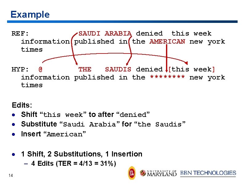 Example REF: SAUDI ARABIA denied this week information published in the AMERICAN new york