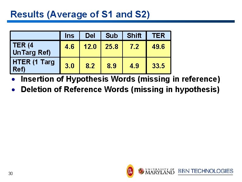Results (Average of S 1 and S 2) TER (4 Un. Targ Ref) HTER