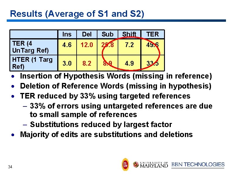 Results (Average of S 1 and S 2) TER (4 Un. Targ Ref) HTER