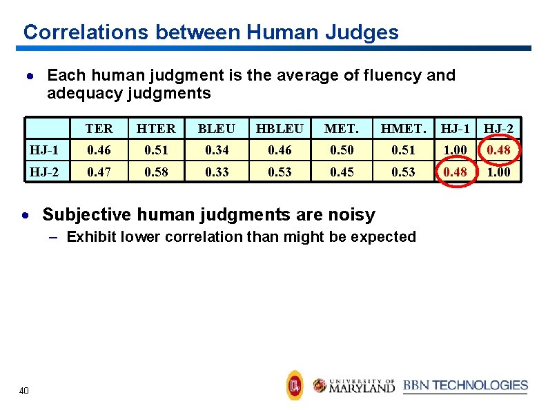 Correlations between Human Judges · Each human judgment is the average of fluency and