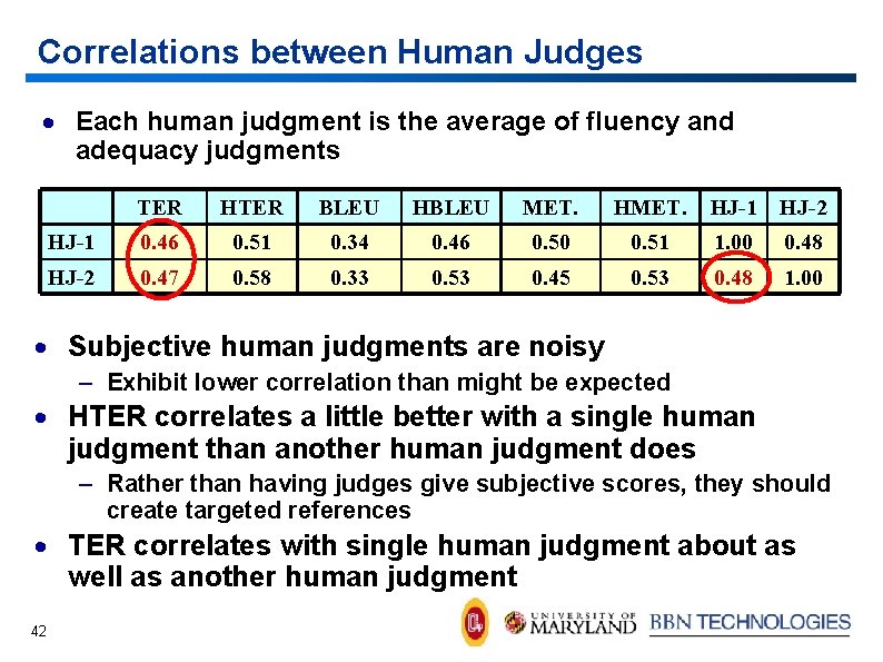 Correlations between Human Judges · Each human judgment is the average of fluency and