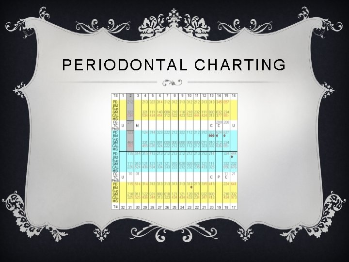 PERIODONTAL CHARTING 