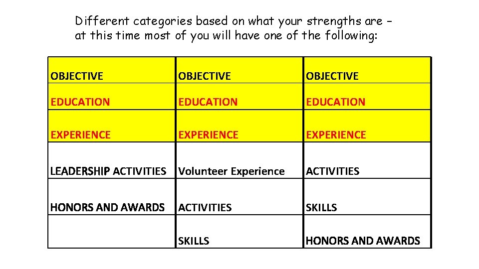Different categories based on what your strengths are – at this time most of