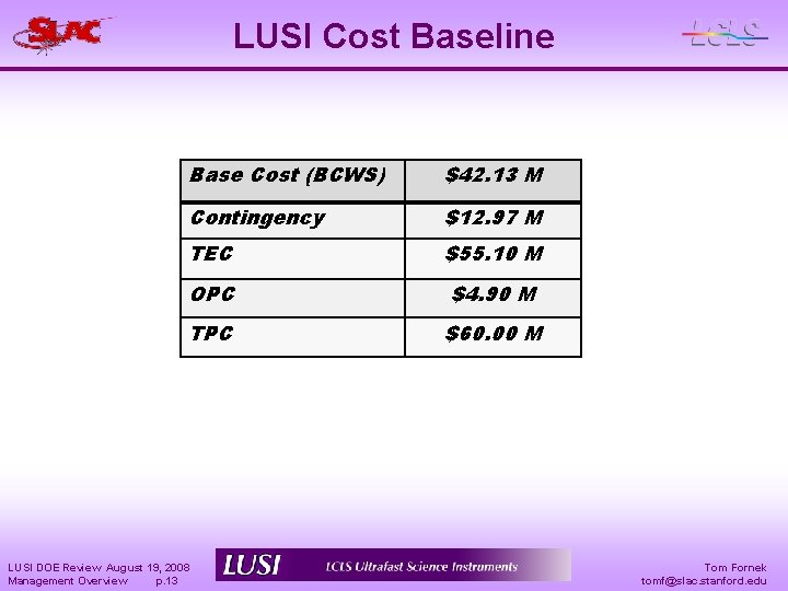 LUSI Cost Baseline Base Cost (BCWS) $42. 13 M Contingency $12. 97 M TEC