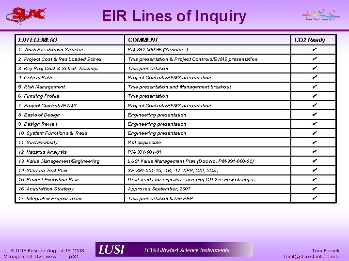 EIR Lines of Inquiry EIR ELEMENT COMMENT 1. Work Breakdown Structure PM-391 -000 -96