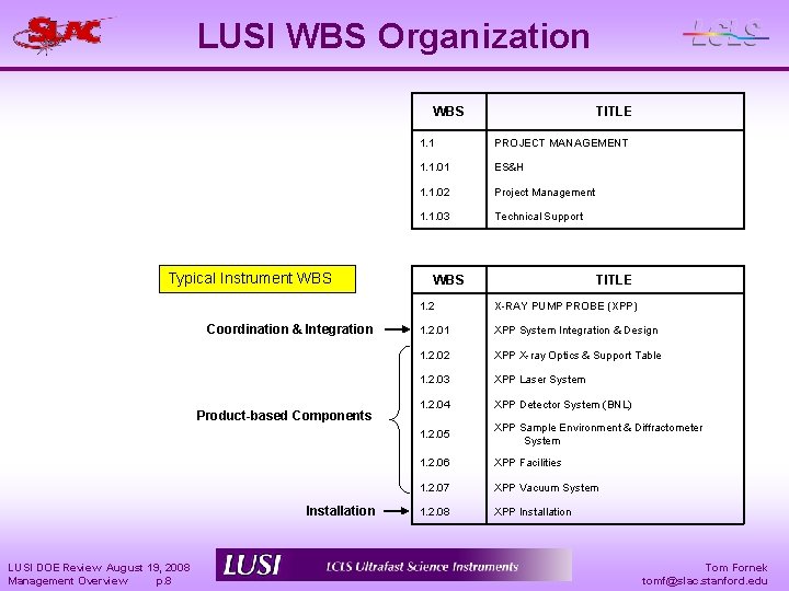 LUSI WBS Organization WBS Typical Instrument WBS Coordination & Integration Product-based Components Installation LUSI