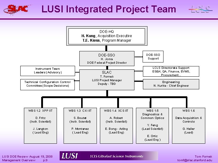 LUSI Integrated Project Team DOE-HQ H. Kung, Acquisition Executive T. E. Kiess, Program Manager