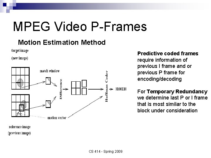 MPEG Video P-Frames Motion Estimation Method Predictive coded frames require information of previous I