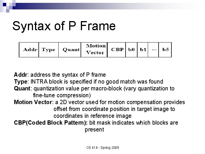 Syntax of P Frame Addr: address the syntax of P frame Type: INTRA block