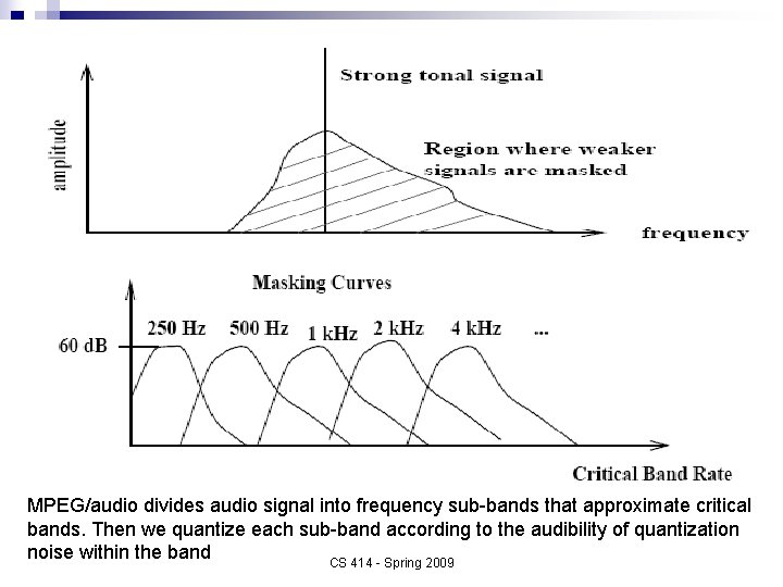 MPEG/audio divides audio signal into frequency sub-bands that approximate critical bands. Then we quantize