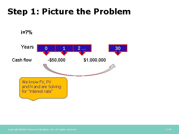 Step 1: Picture the Problem i=? % Years Cash flow 0 1 -$50, 000