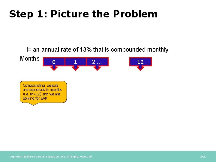 Step 1: Picture the Problem i= an annual rate of 13% that is compounded