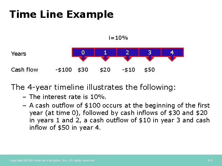 Time Line Example i=10% Years Cash flow -$100 0 1 2 3 $30 $20