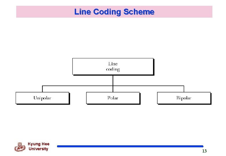 Line Coding Scheme Kyung Hee University 13 