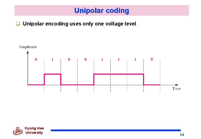 Unipolar coding q Unipolar encoding uses only one voltage level. Kyung Hee University 14