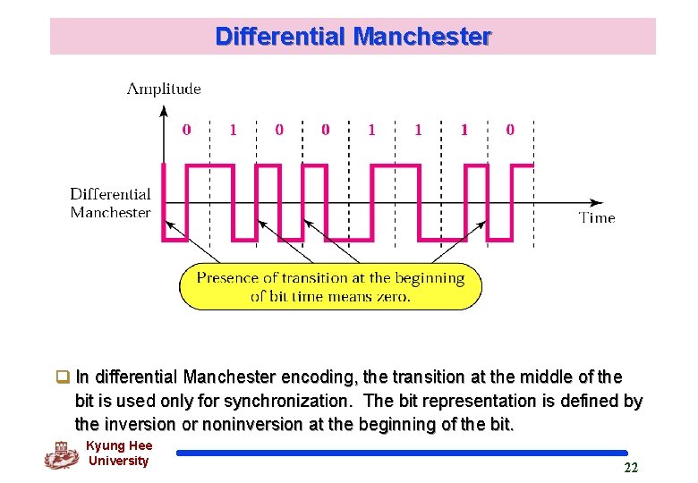 Differential Manchester q In differential Manchester encoding, the transition at the middle of the