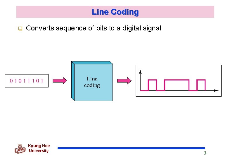 Line Coding q Converts sequence of bits to a digital signal Kyung Hee University